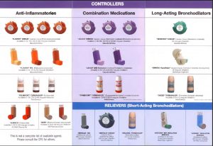 asthma management and prevention